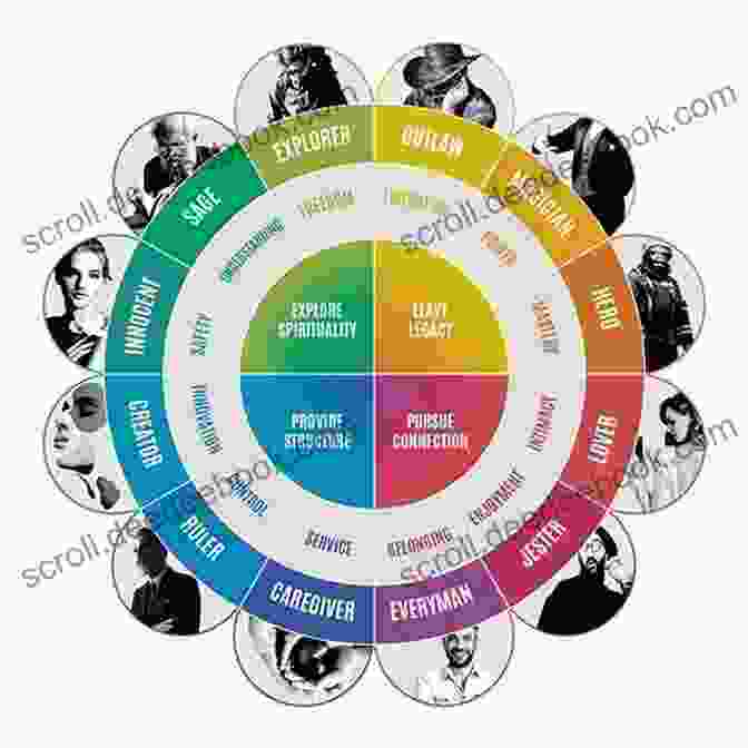 Analytical Psychology Research Image Featuring Depth Psychology, Archetypes, And Dream Analysis Research In Analytical Psychology: Applications From Scientific Historical And Cross Cultural Research