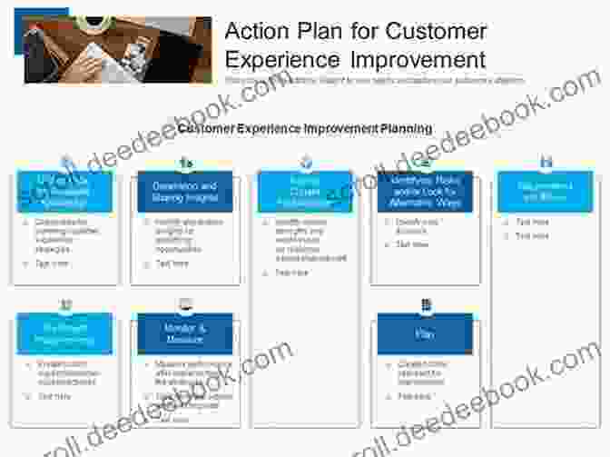 Customer Service Improvement Plan How To Identify Problems Deliver Improvements In Your Business: A Simplification Of Lean Six Sigma Tools And How They Can Be Applied To SME S