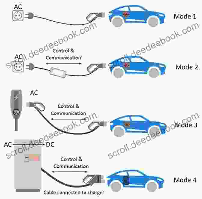 Fast EV Charger A Guide To UK And Ireland Electric Vehicle Charge Points