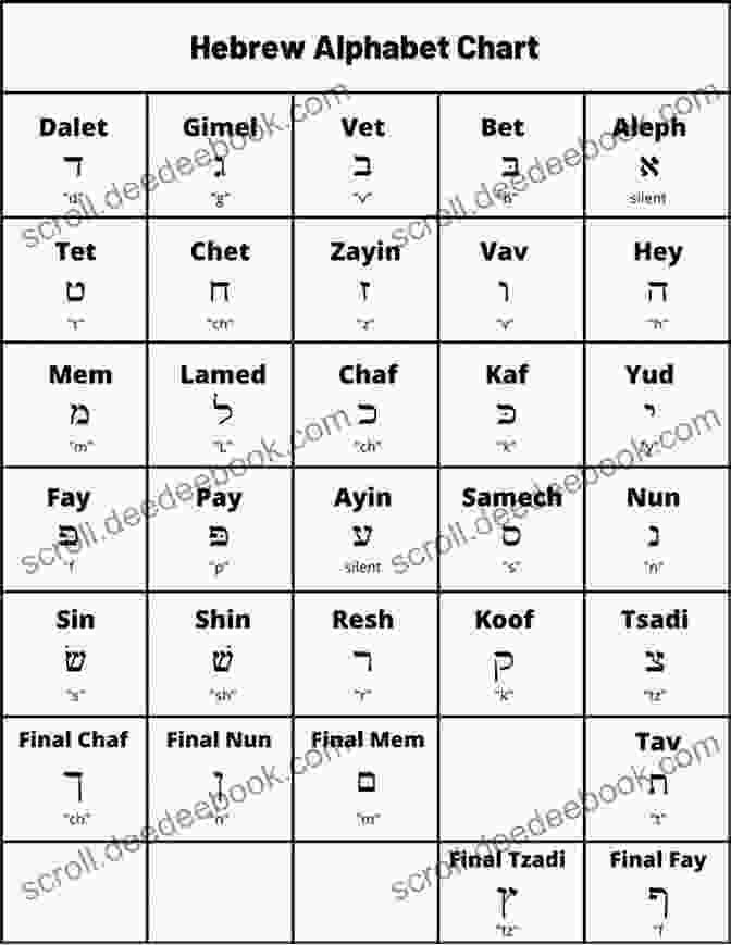 Hebrew Letter Gimel Learn To Read Biblical Hebrew The Easy Way: For Absolute Beginners