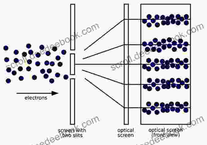 Image Illustrating The Observer Effect In Quantum Physics The Truth Of The World: Words Of Great Poet