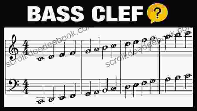 Notation Of The Bass Clef Sight Reading Samurai For All Musicians: Volume One: Bass Clef (The Straightforward Musicianship Series)