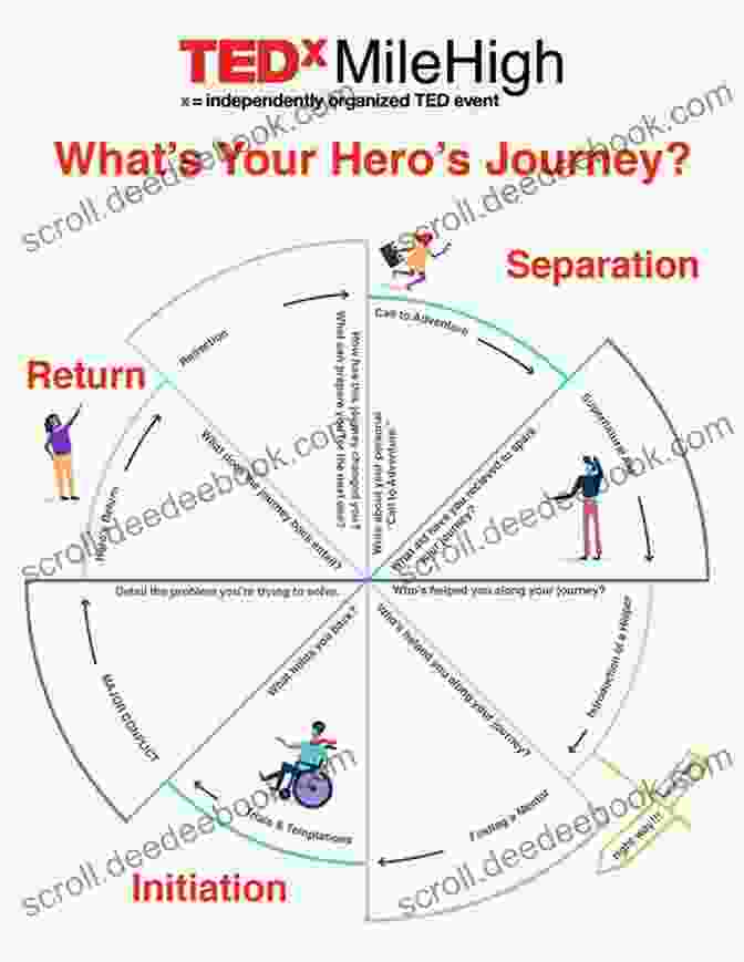 The Hero's Journey Archetype In Soccer Psychological Archetypal And Phenomenological Perspectives On Soccer (Research In Analytical Psychology And Jungian Studies)